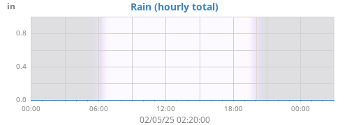 dayrain