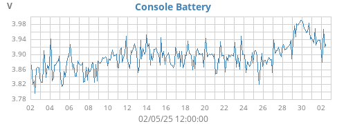monthvolt